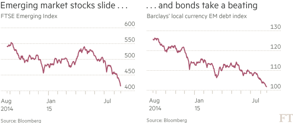 EM stocks