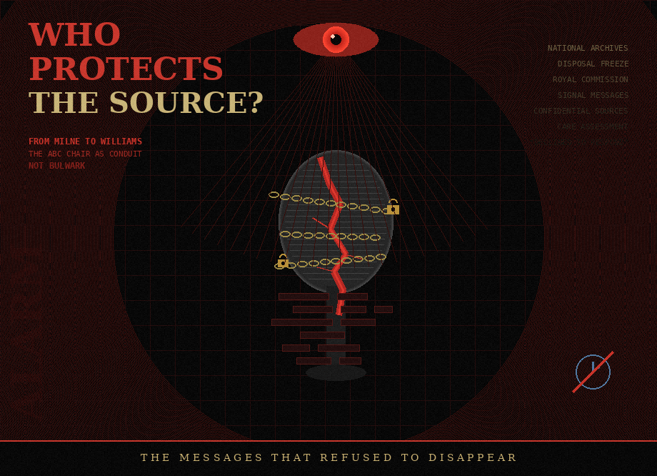 Abstract split composition with archival redaction bars and padlock on warm parchment ground contrasted against fading digital message bubbles on dark ground, representing the conflict between government disposal freeze orders and press freedom for ABC and SBS journalists.